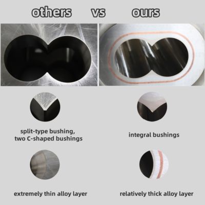 Parti di estrusore Vattone Segmento di canna e rivestimento per la miscelazione, la composizione e la granulazione di resine plastiche con ritardante di fiamma senza alogene